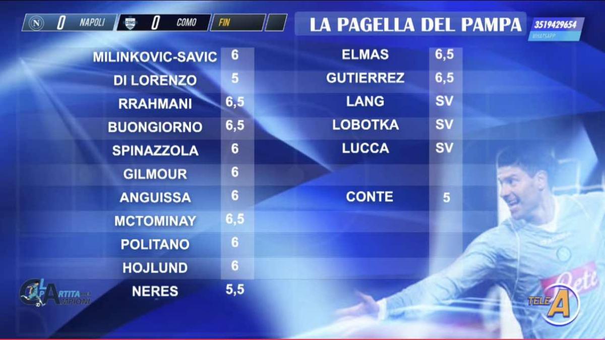 le-pagelle-del-pampa:-5-a-conte-e-di-lorenzo,-promossa-la-coppia-difensiva