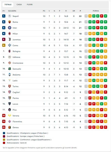 classifica-–-l’inter-pesca-il-jolly-a-verona:-nerazzurri-a-1-dal-napoli