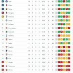 serie-a,-classifica:-roma-ko,-il-napoli-da-solo-in-testa-grazie-al-punto-col-como