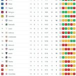 classifica-–-cambia-il-duo-di-testa,-il-napoli-scende-al-quarto-posto