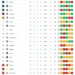 altro-ko-in-trasferta-e-1o-posto-a-rischio:-il-napoli-resta-a-pari-punti-col-milan