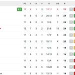 serie-a,-classifica:-il-napoli-vince-3-1-e-si-prende-la-vetta-almeno-per-una-notte