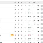 serie-a,-la-classifica-dopo-la-12a:-il-napoli-supera-l’inter-e-resta-a-2-dalla-roma