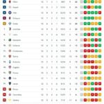 classifica-–-como-in-zona-in-champions!-la-squadra-di-fabregas-aggancia-inter-e-bologna