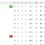 serie-a,-classifica:-milan-in-testa-almeno-per-una-notte,-juve-a-2-dal-napoli