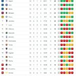 classifica-–-il-napoli-espugna-l’olimpico-e-aggancia-il-milan-in-vetta!