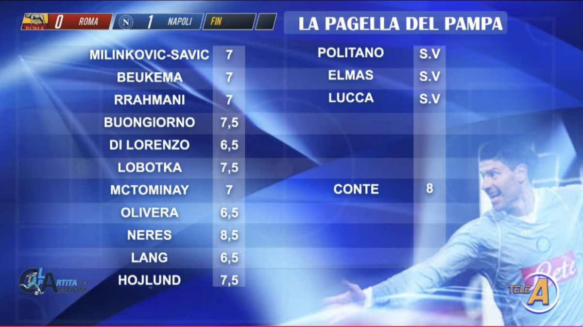 le-pagelle-del-pampa:-“8-a-conte,-il-migliore-e-neres:-8,5!”