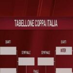 coppa-italia,-inter-contro-la-vincente-di-roma-torino-sul-lato-del-napoli:-il-tabellone