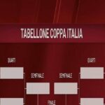 coppa-italia,-il-napoli-ai-quarti-contro-la-vincente-di-como-fiorentina:-il-tabellone
