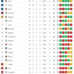 classifica-–-la-juve-sorpassa-il-bologna:-ora-e-a-1-dal-4°-posto