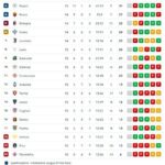 classifica-–-l’inter-non-perdona-milan-e-napoli:-nerazzurri-in-vetta-da-soli,-azzurri-terzi