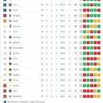classifica-–-occasione-sprecata-e-addio-al-1o-posto!-il-napoli-si-fa-scavalcare-dal-milan