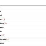 serie-a,-la-classifica-aggiornata:-la-juve-accorcia-sul-4°-posto,-1-dalla-roma