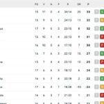 serie-a,-classifica:-la-juve-(con-due-gare-in-piu)-supera-il-napoli-e-va-a-1-dall’inter