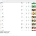 classifica-–-l’inter-si-riprende-la-vetta-in-solitaria,-napoli-terzo-a-2
