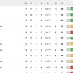 serie-a,-classifica:-roma-ko,-domani-inter-e-napoli-possono-staccare-le-quarte