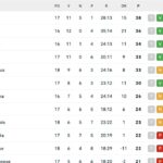 serie-a,-classifica:-che-frenata-per-spalletti,-a-1-dal-napoli-con-2-gare-in-piu