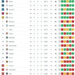 classifica-–-la-juve-riprende-la-roma:-3-dalla-vetta-con-due-gare-in-piu