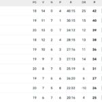 classifica-–-solo-un-punto-per-il-milan:-che-occasione-per-inter-e-napoli