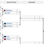 coppa-italia,-il-tabellone:-il-torino-ai-quarti-contro-l’inter-(dal-lato-del-napoli)
