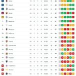 classifica-–-l’inter-va-in-fuga!-+6-su-napoli-e-milan,-rossoneri-con-una-gara-in-meno