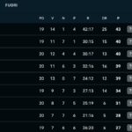 serie-a,-classifica:-che-frenata!-il-napoli-rischia-di-perdere-contatto-dalle-prime