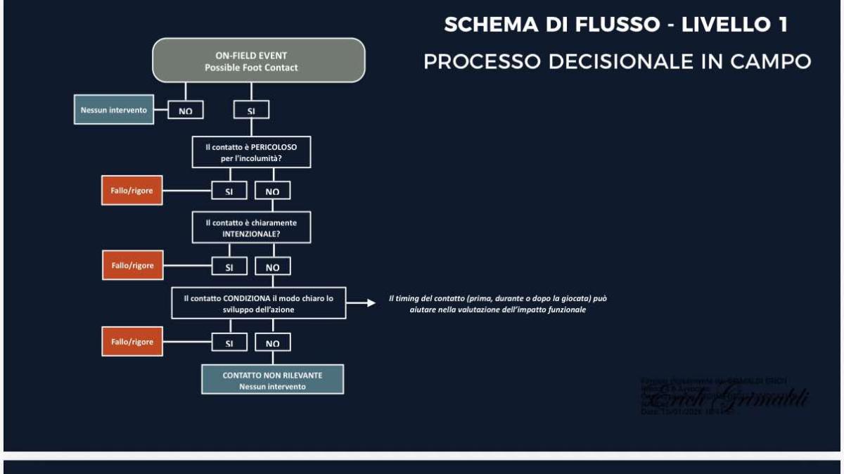 avv.-grimaldi-e-bacconi-inviano-alle-istituzioni-proposta-per-chiarire-step-on-foot-e-incoerenze-var