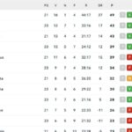 serie-a,-classifica:-la-juventus-va-ko-e-napoli-a-+4-prima-dello-scontro-diretto