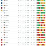 classifica-–-tonfo-napoli!-primo-posto-lontanissimo-e-terzo-posto-a-rischio