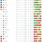 classifica-–-juve-al-quarto-posto:-bianconeri-a-1-dal-napoli