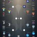 coppa-italia,-il-tabellone:-l’inter-in-semifinale-ed-ora-attende-napoli-como