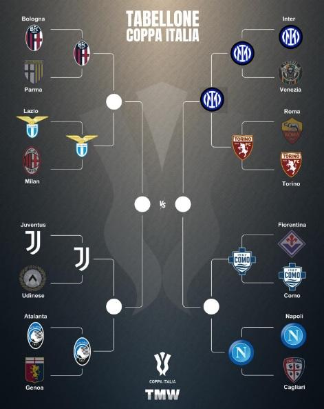 coppa-italia,-il-tabellone:-l’inter-in-semifinale-ed-ora-attende-napoli-como