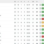 serie-a,-la-classifica:-il-napoli-si-prende-i-tre-punti-e-consolida-il-3°-posto