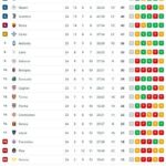 classifica-–-il-napoli-stacca-la-juventus:-bianconeri-a-3-e-quarto-posto-a-rischio