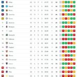classifica-–-il-milan-non-tiene-il-passo-dell’inter:-7,-napoli-a-4-dai-rossoneri
