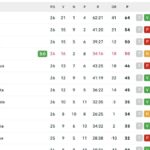 serie-a,-la-classifica:-roma-e-napoli-appaiate,-juve-a-4-e-occhio-a-como-e-atalanta