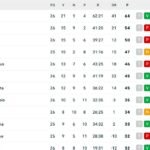 serie-a,-la-classifica:-il-napoli-resta-a-5-dal-milan,-ormai-in-fuga-l’inter