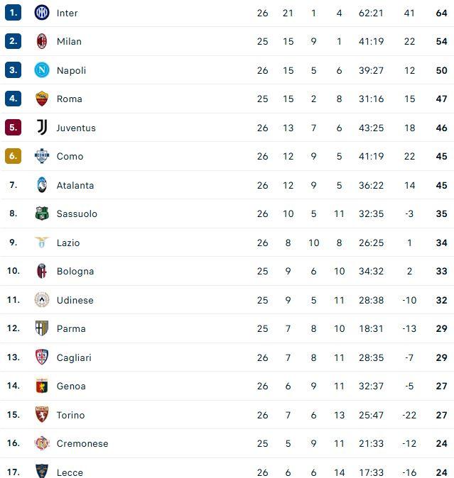 classifica-–-champions,-che-sfida:-napoli-resta-a-50-e-sale-la-dea