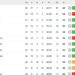 serie-a,-la-classifica:-il-napoli-vince-e-puo-respirare,-+5-sul-como-in-attesa-di-roma-juve