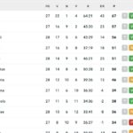 serie-a,-la-classifica:-juve-a-1-dal-quarto-posto-(per-ora),-il-napoli-e-a-+6