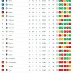 brusca-frenata-per-la-roma:-il-napoli-allunga!-+-5-sulla-zona-champions,-la-classifica