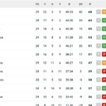 serie-a,-la-classifica-aggiornata:-la-juventus-di-spalletti-torna-a-6-dal-napoli