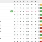 serie-a,-la-classifica:-il-napoli-si-porta-a-+8-sul-quinto-posto-ed-a-1-dal-milan-(per-ora)