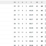 l’inter-rallenta,-si-puo-riaprire-il-campionato:-la-classifica