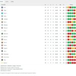 serie-a,-classifica:-cade-il-milan,-il-napoli-e-a-1-dal-secondo-posto
