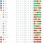 il-como-si-riporta-al-quarto-posto,-napoli-a-+6-sul-quinto-posto:-la-classifica