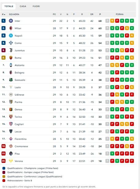 il-como-si-riporta-al-quarto-posto,-napoli-a-+6-sul-quinto-posto:-la-classifica