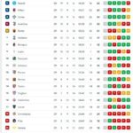 il-napoli-scavalca-il-milan-e-mette-pressione-all’inter:-azzurri-a-6,-la-classifica