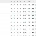 serie-a,-classifica:-napoli-vola-a-+8-sulla-juve-quinta-(ed-il-como-puo-staccarla!)