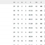 serie-a,-la-classifica:-il-milan-vince-e-ricaccia-il-napoli-al-terzo-posto